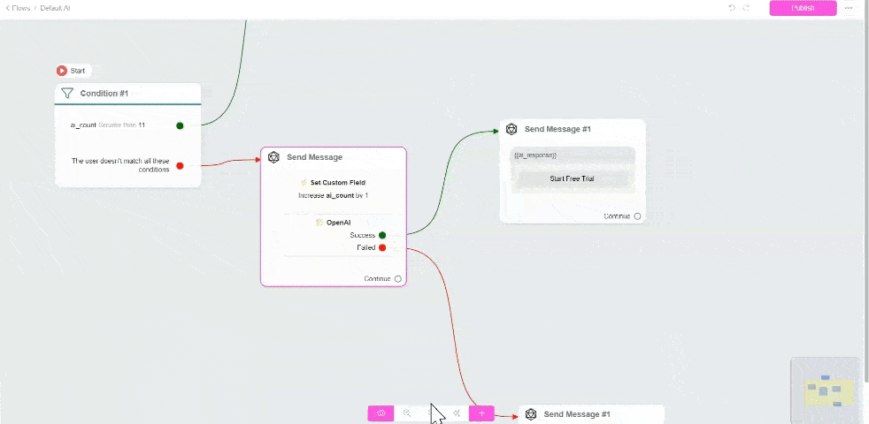 ChitChatBot.ai platform demo showing AI triggers, multi-LLM support, and conversational automation in action
