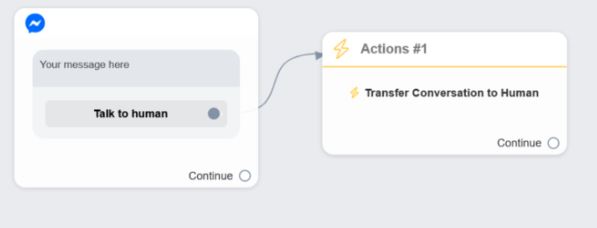 human bot transfer 4 - ChitChatBot - AI Bot Building Platform