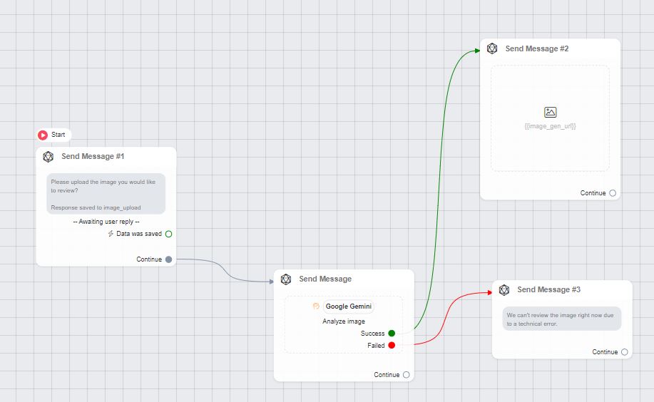 image analysis 3 - ChitChatBot - AI Bot Building Platform