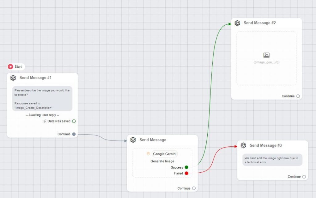 image create google gemini - ChitChatBot - AI Bot Building Platform