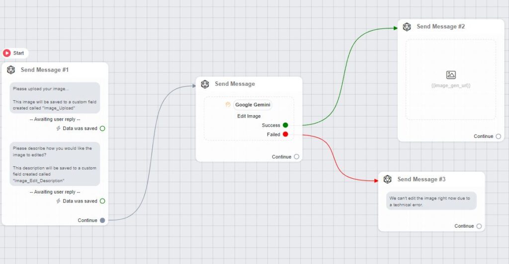 image edit gemini 2 - ChitChatBot - AI Bot Building Platform