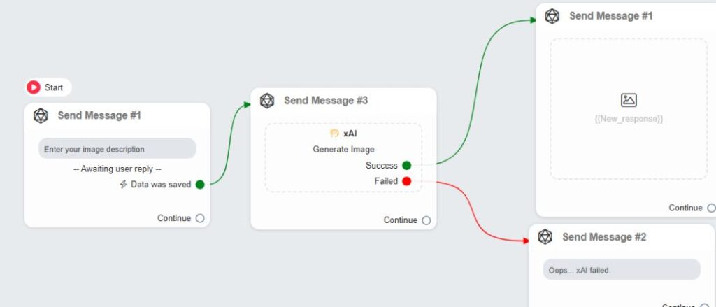 xai - ChitChatBot - AI Bot Building Platform
