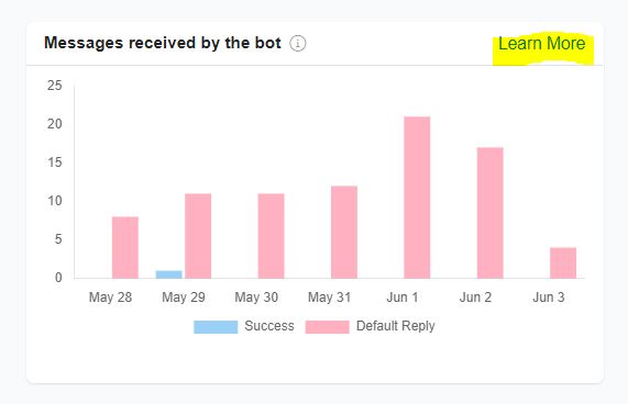 bot messages analytics ai - ChitChatBot - AI Bot Building Platform