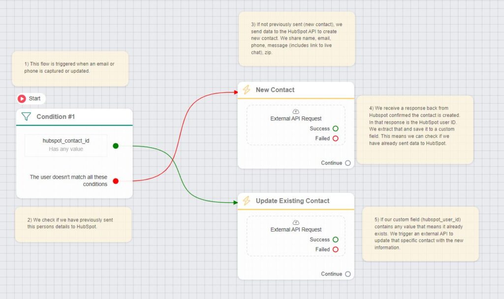 hubspot ai chatbot - ChitChatBot - AI Bot Building Platform