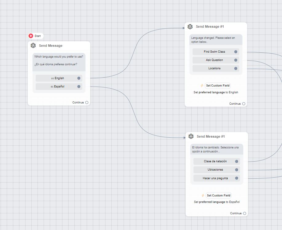language chatbot - ChitChatBot - AI Bot Building Platform